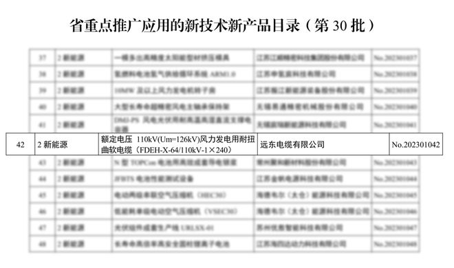 远东电缆新技术入选江苏省重威廉希尔中国官网点推广目录(图1)